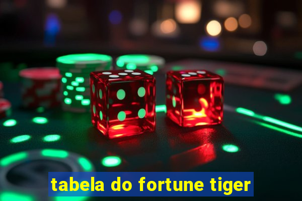 tabela do fortune tiger