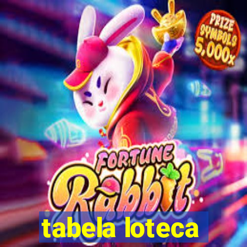 tabela loteca